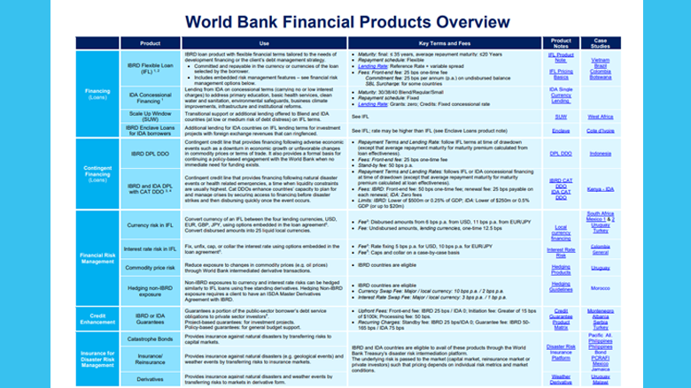 World-Bank-Financial-Products-Overview